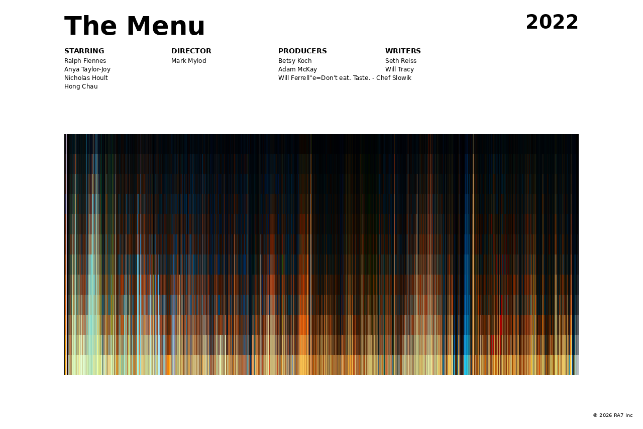 Poster preview for The Menu